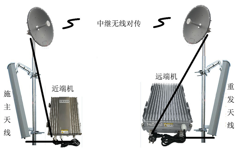 黄潭镇智能无线拉远移频中继直放站近端机远端机